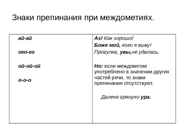 Знаки препинания при междометиях 8 класс презентация