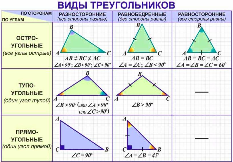 Какие бывают треугольники картинки