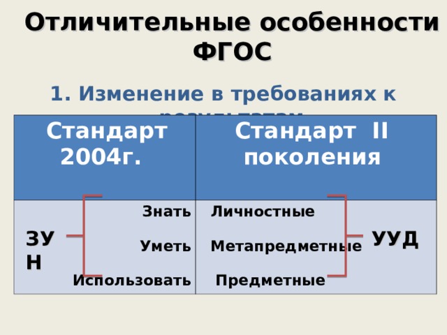 Отличительные особенности фгос