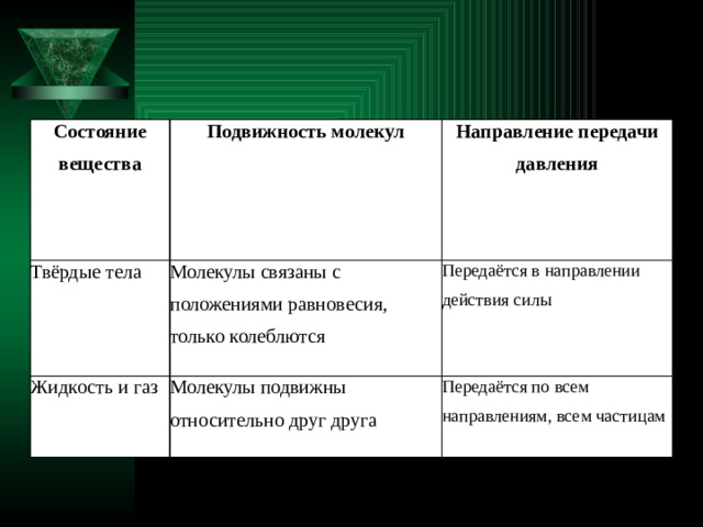 От чего зависит твердое тело. Направление передачи давления твердых тел. Причина давления твердых тел. Причина давления твердых тел газов. В каком направлении передается давление твердых тел.