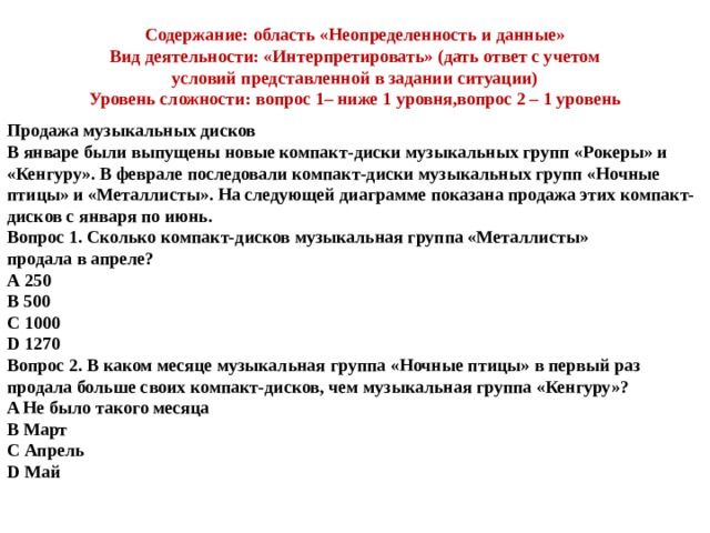 В кроссе на 15 км участвовали несколько животных данные об участниках отображены на диаграмме