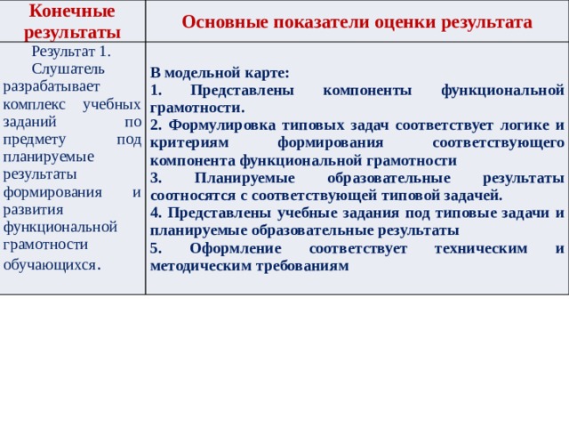 Результат модельной диеты