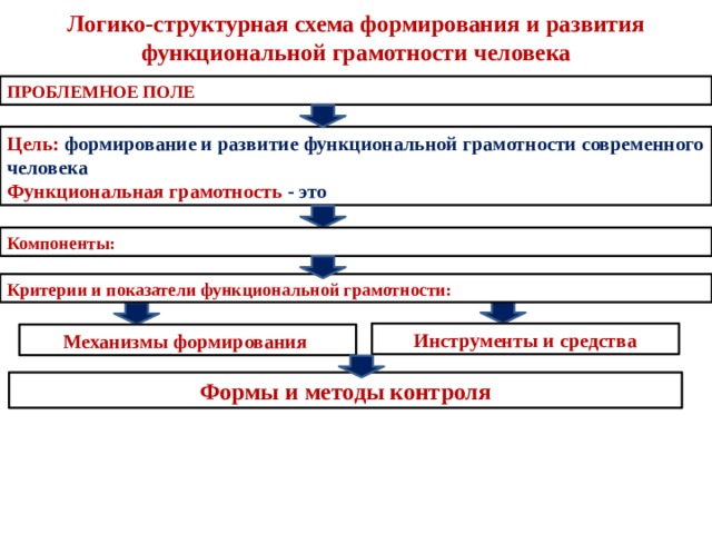 Рэш функциональная грамотность ученик