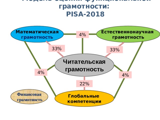 Какое явление современности определяет изменение содержания компьютерной функциональной грамотности