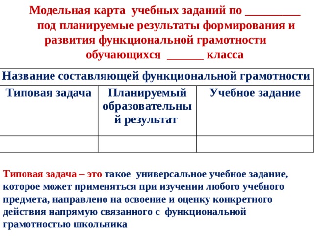 Технологическая карта урока по функциональной грамотности