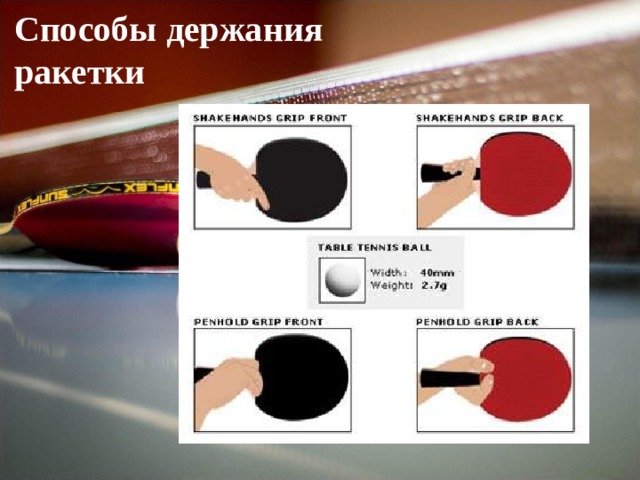 Как держать ракетку в настольном теннисе правильно фото