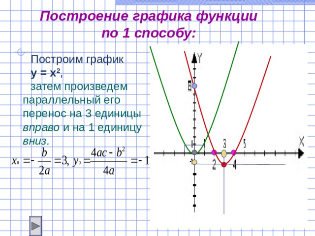 Построение графиков переносом