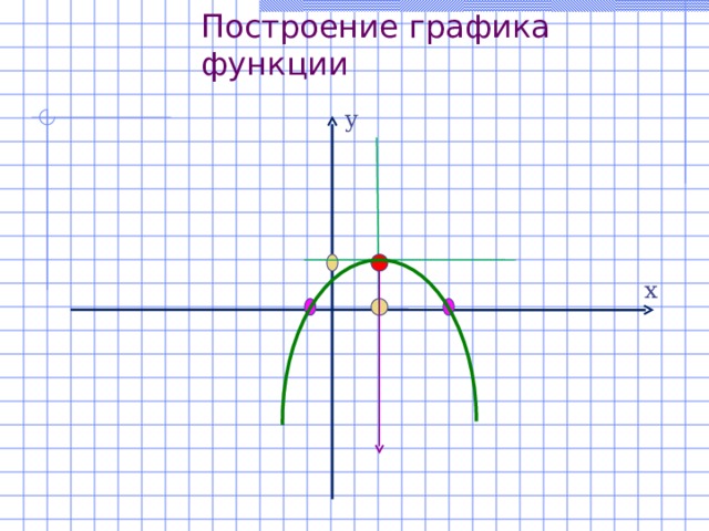 Построение графика функции у х 