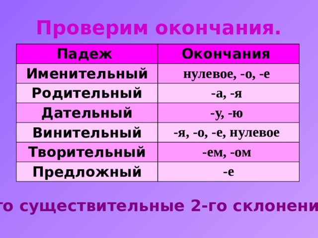 Презентация к уроку русского языка 3 класс тема "Склонение миен существительных