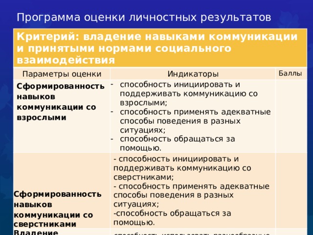 Критерии личностных результатов