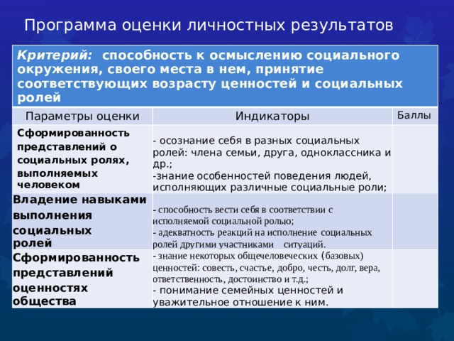 Показатели оценки личностных результатов. Показатели оценки личностных результата. Оценка социальных результатов проекта предполагает.