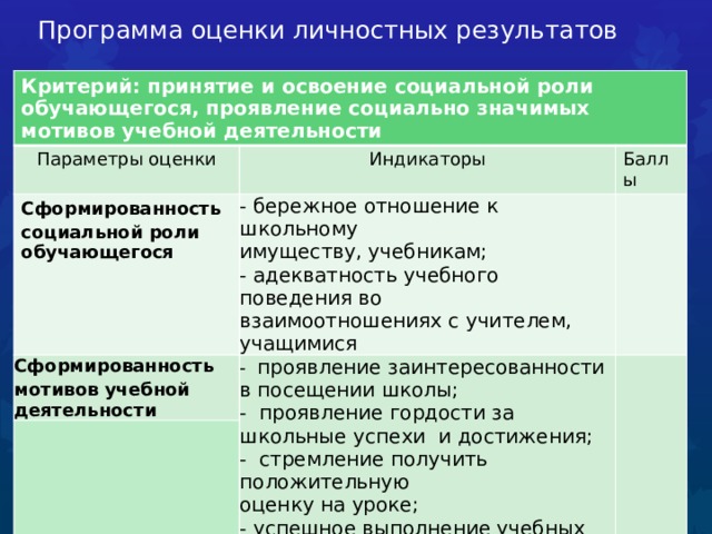 Критерий оценки жизненного и профессионального плана личности подразумевает выделение в будущем