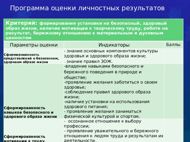 Составьте план выступления начните с краткого описания участка предложите ваш вариант освоения