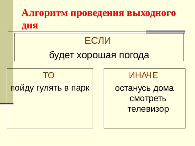 Алгоритм проведения выходного дня ЕСЛИ  будет хорошая погода ТО пойду гулять в парк ИНАЧЕ останусь дома смотреть телевизор 