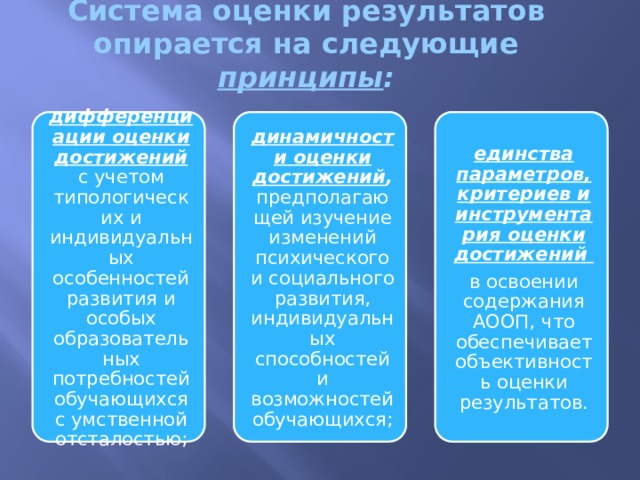 Система оценки результатов опирается на следующие принципы :   дифференциации оценки достижений с учетом типологических и индивидуальных особенностей развития и особых образовательных потребностей обучающихся с умственной отсталостью; динамичности оценки достижений , предполагающей изучение  изменений психического и социального развития, индивидуальных способностей и возможностей обучающихся; единства параметров, критериев и инструментария оценки достижений в освоении содержания АООП,  что обеспечивает  объективность оценки результатов. 