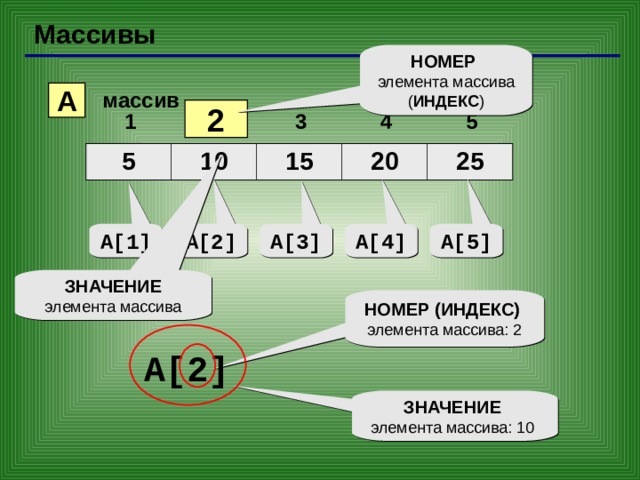 Индекс элемента массива