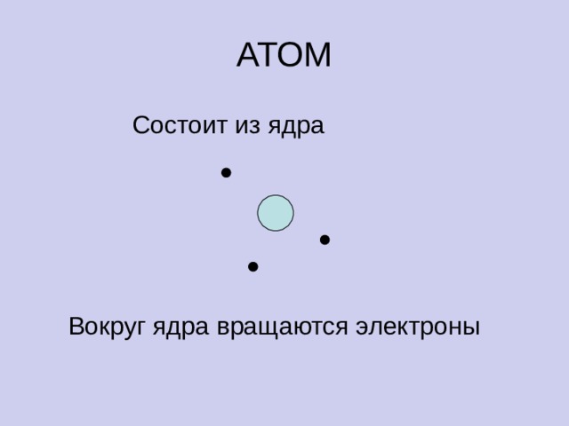 АТОМ Состоит из ядра Вокруг ядра вращаются электроны 