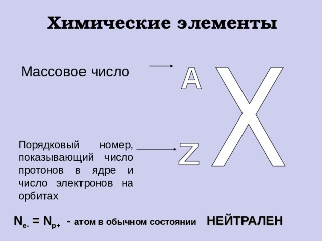 Химические элементы Массовое число Порядковый номер, показывающий число протонов в ядре и число электронов на орбитах N e- = N p+ - атом в обычном состоянии НЕЙТРАЛЕН 