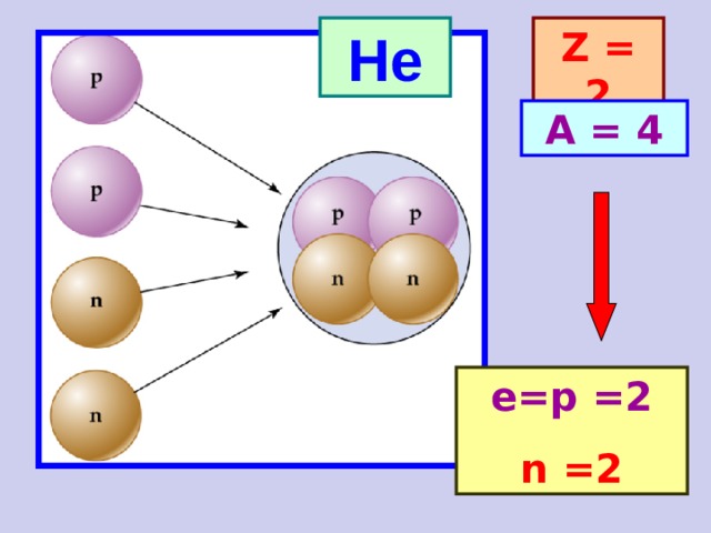 He Z = 2 A = 4 е= p = 2 n = 2 