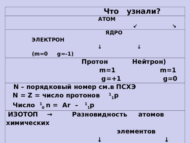 Сосчитай количество ошибок допущенных при записи знака и числа принятых отданных электронов в схеме