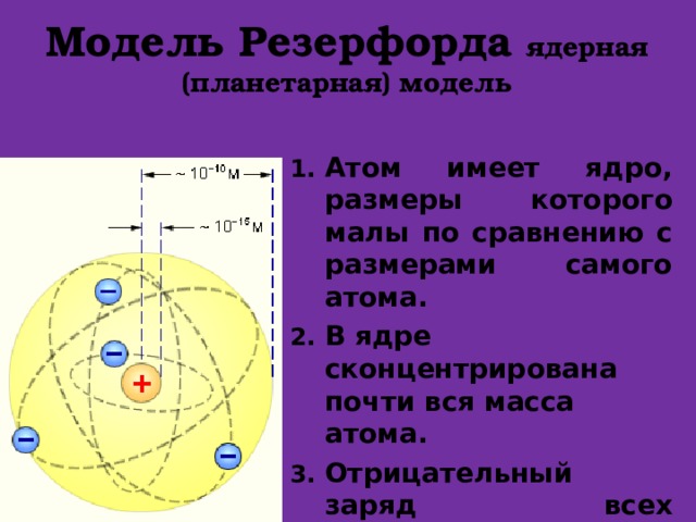 Какой заряд имеет ядро согласно планетарной. Модель Резерфорда планетарная модель. Планетарная модель атома Резерфорда.