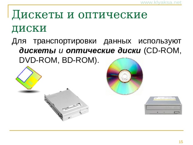 дискеты и оптические диски