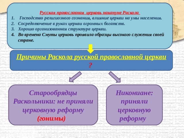 Русская православная церковь накануне Раскола  Господство религиозного сознания, влияние церкви на умы населения. Сосредоточение в руках церкви огромных богатств. Хорошо организованная структура церкви. Во времена Смуты церковь проявила образцы высокого служения своей стране.  Причины Раскола русской православной церкви ?  Никониане: приняли церковную реформу  Старообрядцы Раскольники: не приняли церковную реформу (гонимы) 