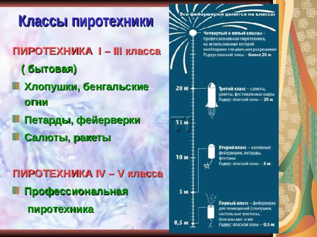 Классы пиротехники ПИРОТЕХНИКА I – III класса  ( бытовая) Хлопушки, бенгальские огни Петарды, фейерверки Салюты, ракеты  ПИРОТЕХНИКА IV – V класса Профессиональная  пиротехника 