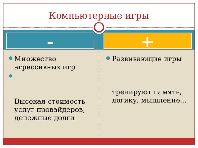Компьютерные игры - + Множество агрессивных игр  Высокая стоимость услуг провайдеров, денежные долги Развивающие игры тренируют память, логику, мышление… 