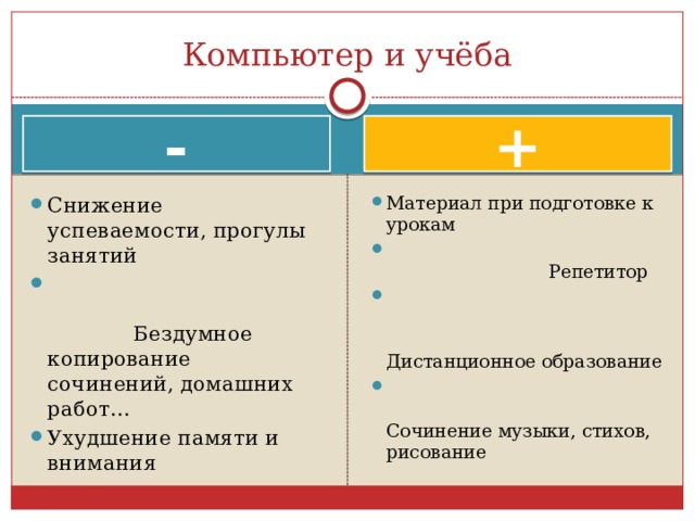 Компьютер и учёба - + Снижение успеваемости, прогулы занятий  Бездумное копирование сочинений, домашних работ… Ухудшение памяти и внимания Материал при подготовке к урокам  Репетитор  Дистанционное образование  Сочинение музыки, стихов, рисование 