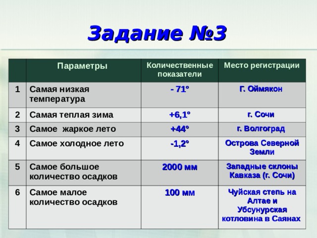 Распределение тепла и влаги