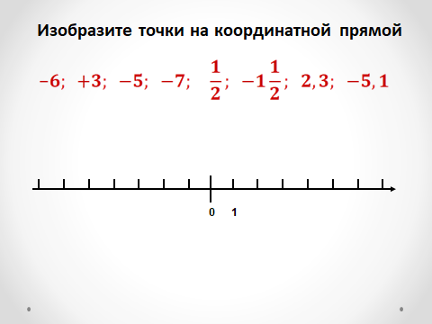 Отметьте положительные числа