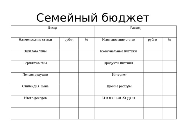 Бюджет стипендия. Стипендия сына это доходы или расходы. Стипендия это доход или расход. Семейный бюджет зарплата папы. Что такое стипендия сына.