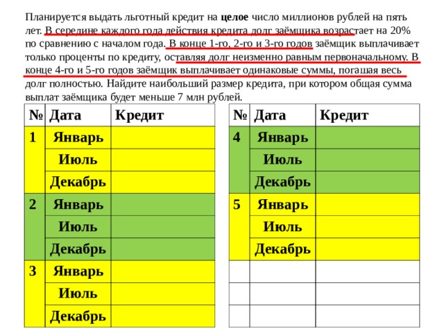 Планируется выдать льготный кредит на 4