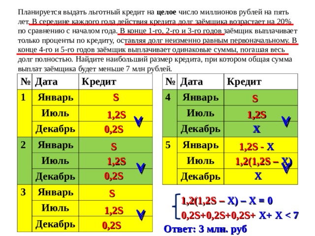 Планируется выдать льготный кредит