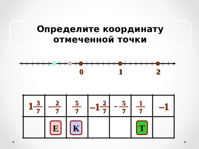 Определите координату отмеченной точки 2 0 1 5 7 2 7 5 7 1 7 2 7 3 7 1 – 1 – 1 – – К Т Е 