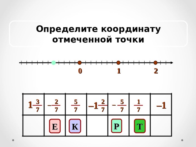 Определите координату отмеченной точки 2 0 1 2 7 5 7 3 7 5 7 1 7 2 7 1 – 1 – 1 – – Р К Т Е 