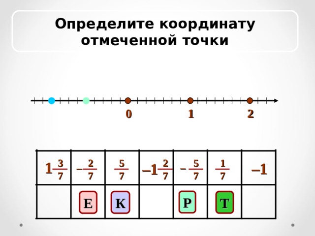 Определите координату отмеченной точки 2 0 1 5 7 2 7 5 7 1 7 2 7 3 7 1 – 1 – 1 – – Р К Т Е 