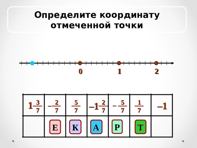 Определите координату отмеченной точки 2 0 1 1 7 2 7 5 7 3 7 5 7 2 7 1 – 1 – 1 – – Р К А Т Е 