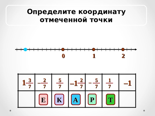 Определите координаты точек 6 класс. Определите координаты отмеченных точек 5 класс. Противоположные числа 6 класс. Противоположные числа урок 6 класс. Определите координаты отмеченных на рисунке 9 точек.