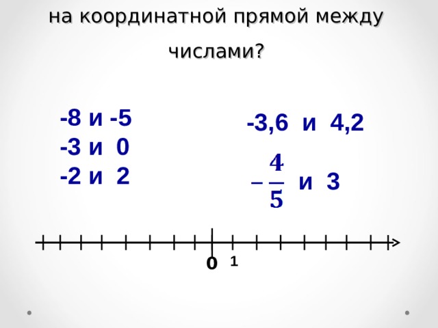 Какие целые числа расположены на координатной прямой между числами?   -8 и -5 -3 и 0 -2 и 2  -3,6 и 4,2   и 3   1 0 