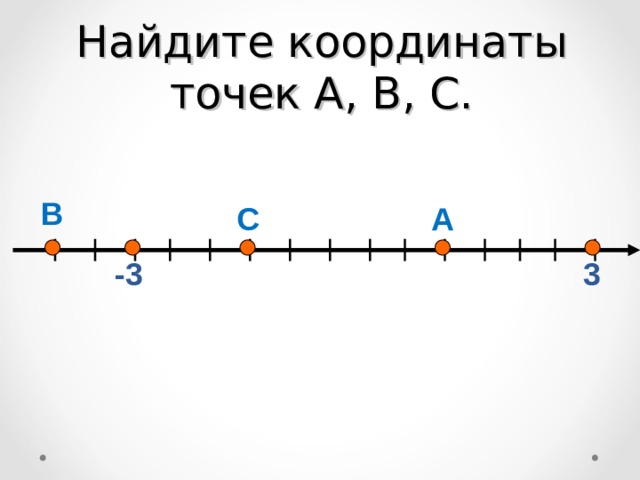 Найдите координаты точек А, В, С. В А С 3 -3 