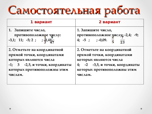 Самостоятельная работа 1 вариант 2 вариант Запишите число, противоположное числу: -3,1; 11; -5; 2 ; ; -0,41.  1. Запишите число, противоположное числу: -2,4; -9; 4; -5 ; ; -0,09. 2. Отметьте на координатной прямой точки, координатами которых являются числа -1; 3 -2,5, и точки, координаты которых противоположны этим числам. 2. Отметьте на координатной прямой точки, координатами которых являются числа 4; -2 -3,5, и точки, координаты которых противоположны этим числам.  