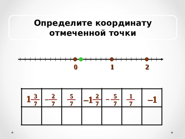 Определите координаты точек 6 класс. Определи координаты отмеченных точек. Определите координаты точек отмеченных на рисунке 47. Определите координаты отмеченных на рисунке 9 точек. Определите координаты отмеченных точек 5 класс.