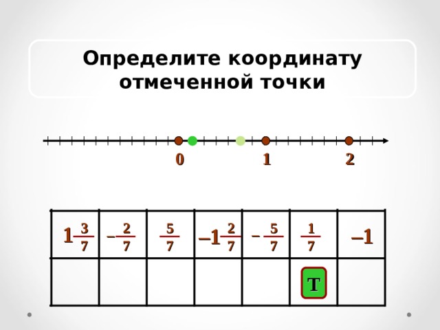 Определите координату отмеченной точки 1 0 2 2 7 2 7 5 7 1 7 3 7 5 7 1 – 1 – 1 – – Т 