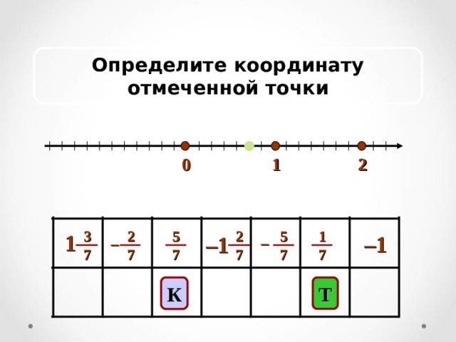 Определите координату отмеченной точки 1 0 2 2 7 2 7 1 7 5 7 5 7 3 7 1 – 1 – 1 – – К Т 