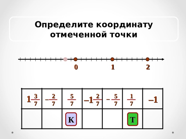 Определите координату отмеченной точки 1 0 2 2 7 5 7 5 7 2 7 3 7 1 7 1 – 1 – 1 – – К Т 