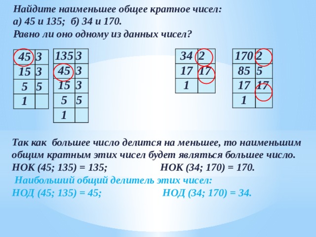 Найдите наименьшее общее кратное чисел: а) 45 и 135; б) 34 и 170. Равно ли оно одному из данных чисел?    135 170 34 45 17 3 2 2 85 1 17 5 3 15 17 17 3 5 1 5 1 45 15 3 5 3 5 1    Так как большее число делится на меньшее, то наименьшим общим кратным этих чисел будет являться большее число. НОК (45; 135) = 135; НОК (34; 170) = 170.  Наибольший общий делитель этих чисел: НОД (45; 135) = 45; НОД (34; 170) = 34. № 183.  