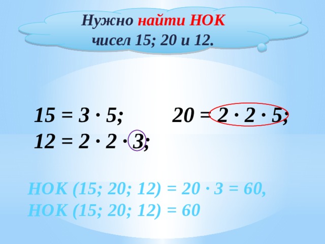 Нужно найти НОК чисел 15; 20 и 12. 15 = 3 ∙ 5; 20 = 2 ∙ 2 ∙ 5; 12 = 2 ∙ 2 ∙ 3;   № 185 НОК (15; 20; 12) = 20 ∙ 3 = 60, НОК (15; 20; 12) = 60  