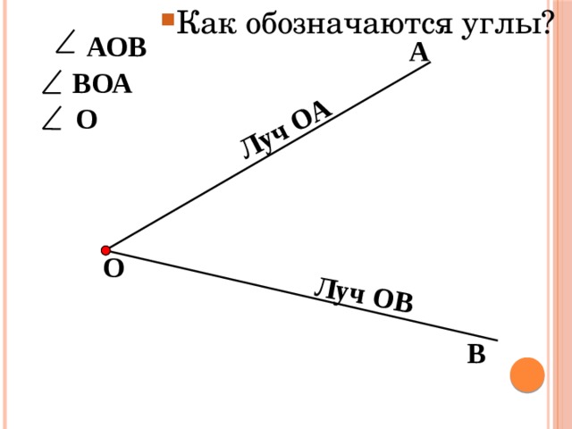 Как обозначаются лучи выполните чертеж